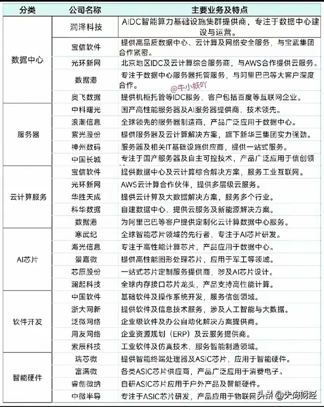 中国算力竞赛: 谁能扛起未来技术的大旗？