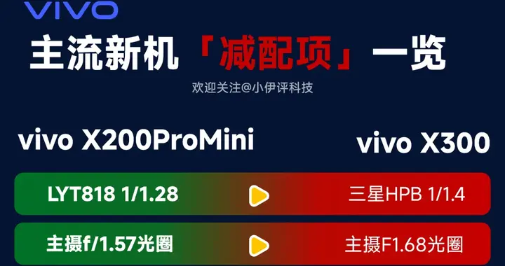 一邊漲價(jià)，一邊減配？新機(jī)減配情況詳細(xì)調(diào)查「vivo、榮耀篇」