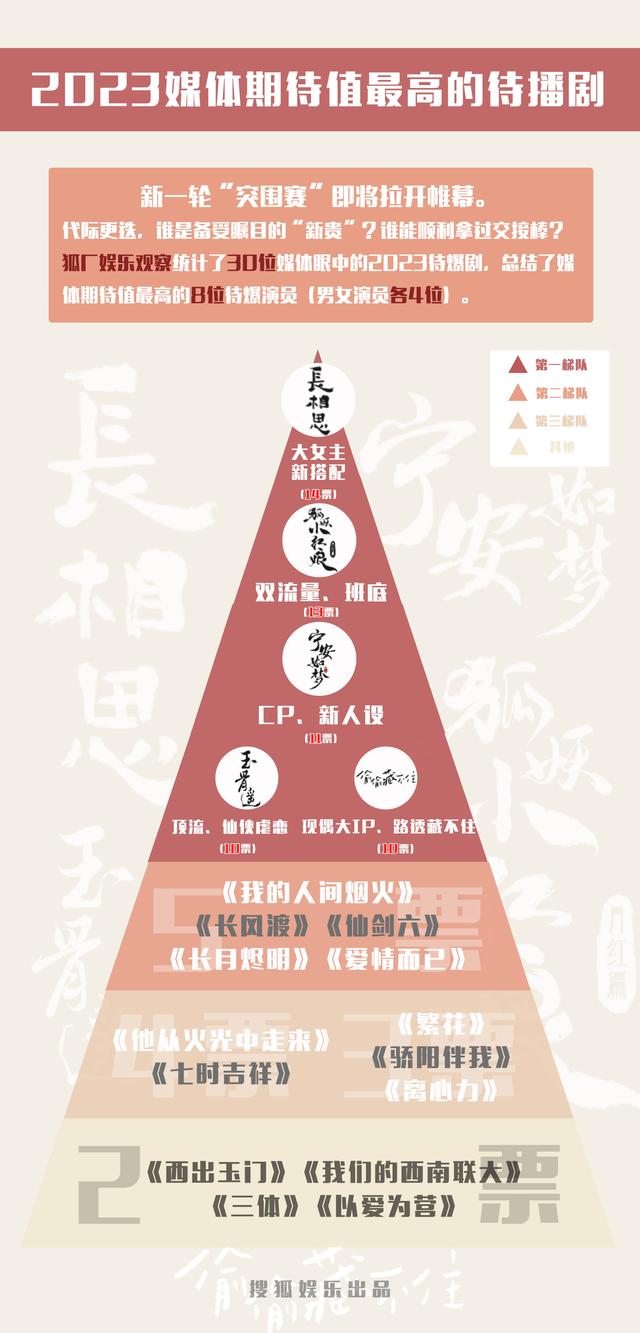 长相思|媒体眼中的2023待爆：《长相思》爆款预定，张凌赫张婧仪受期待