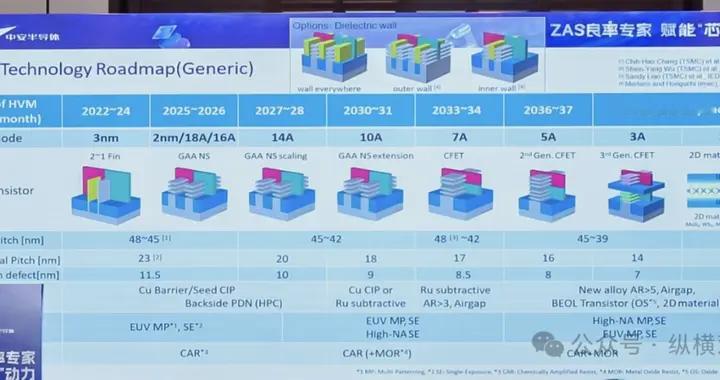 10.5nm精度！中安ZP8無圖形晶圓顆粒檢測打破國外技術壟斷