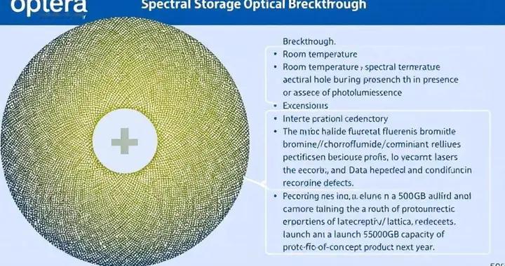 Optera室溫光譜燒孔光學存儲技術突破