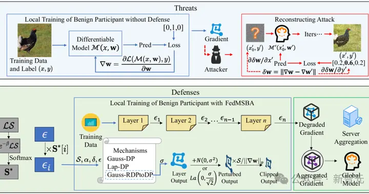 聯邦學習防投毒攻擊與梯度泄露，華南理工深北莫研究登上TMC與IoT
