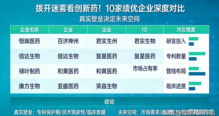 拨开迷雾看创新药！10家绩优企业深度对比，真实壁垒决定未来空间