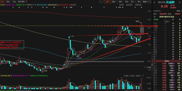 再接再厉，AI算力贯穿始终