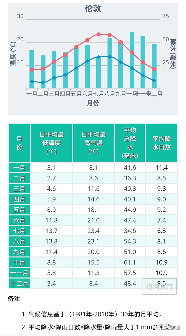 关于牛顿这个神人，起起底