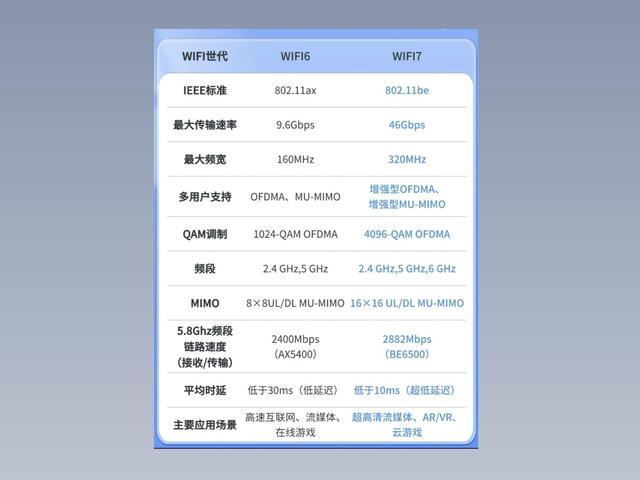 提升网络体验：COMFAST BE6500 WiFi 7无线网卡评测