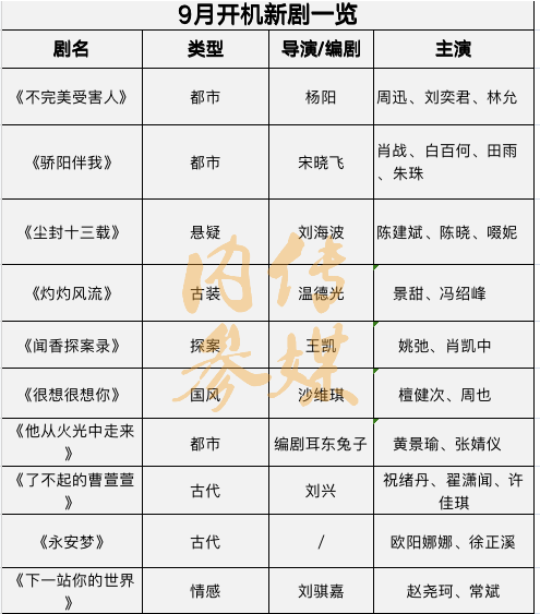 陈晓|9月有哪些新剧开机了？