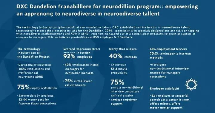 DXC蒲公英計劃：為神經多樣性IT專業人士賦能