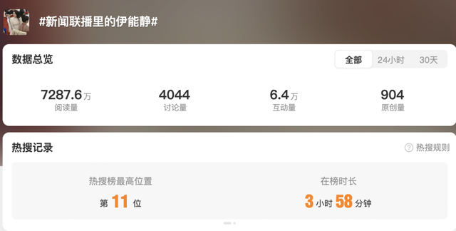 看到《新闻联播》里伊能静，这年龄，这状态，令人难以置信