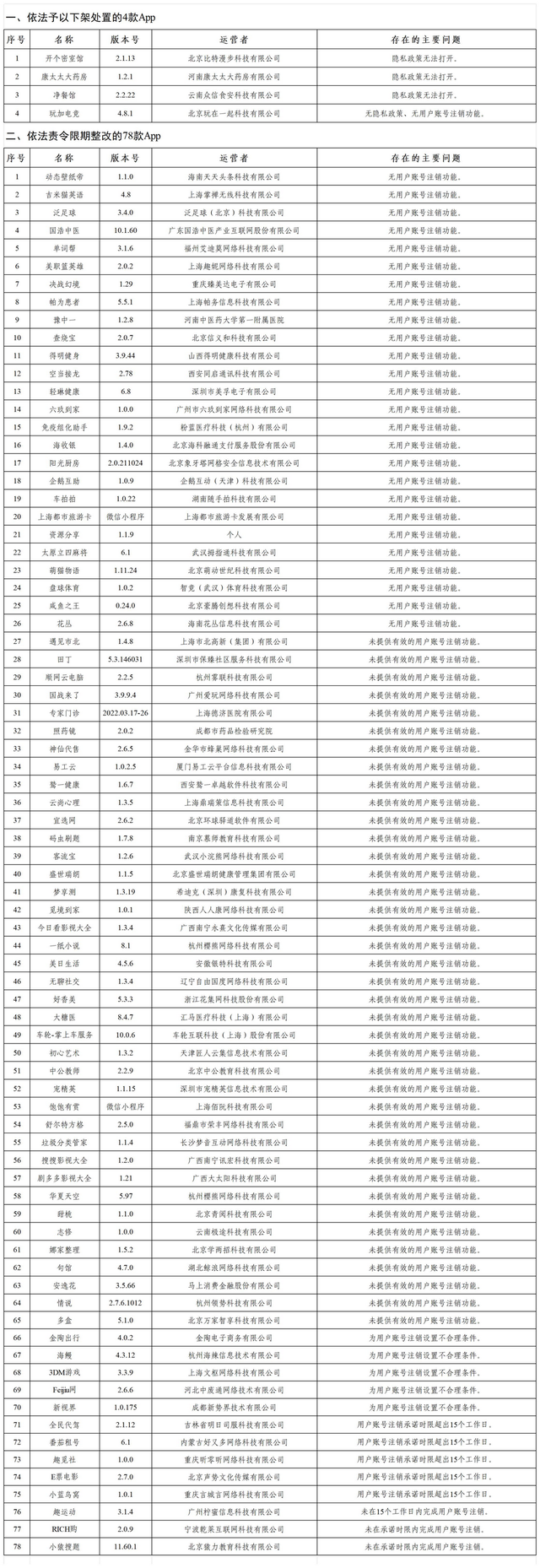 “豫中一” App 因账号注销问题被责令整改