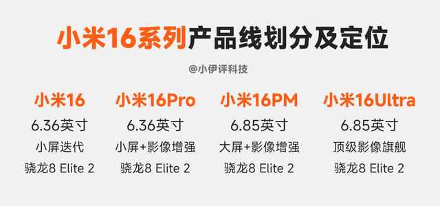 小米16系列超详细前瞻！全系共四个版本，新增“ProMax”版