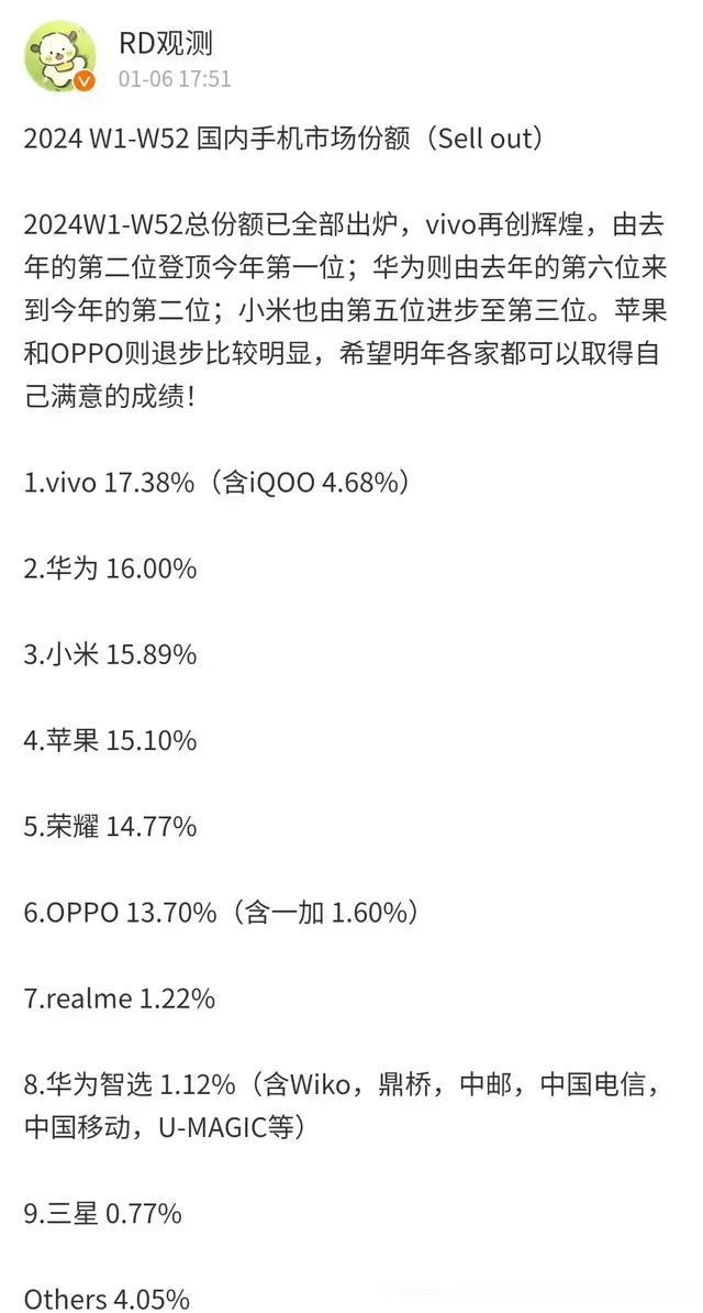 24年手机份额出炉！华为王者回归，小米逆势上涨，苹果下滑严重
