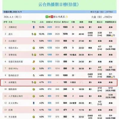 芳菲信：张萌还是哭早了，怎么会有《冰湖重