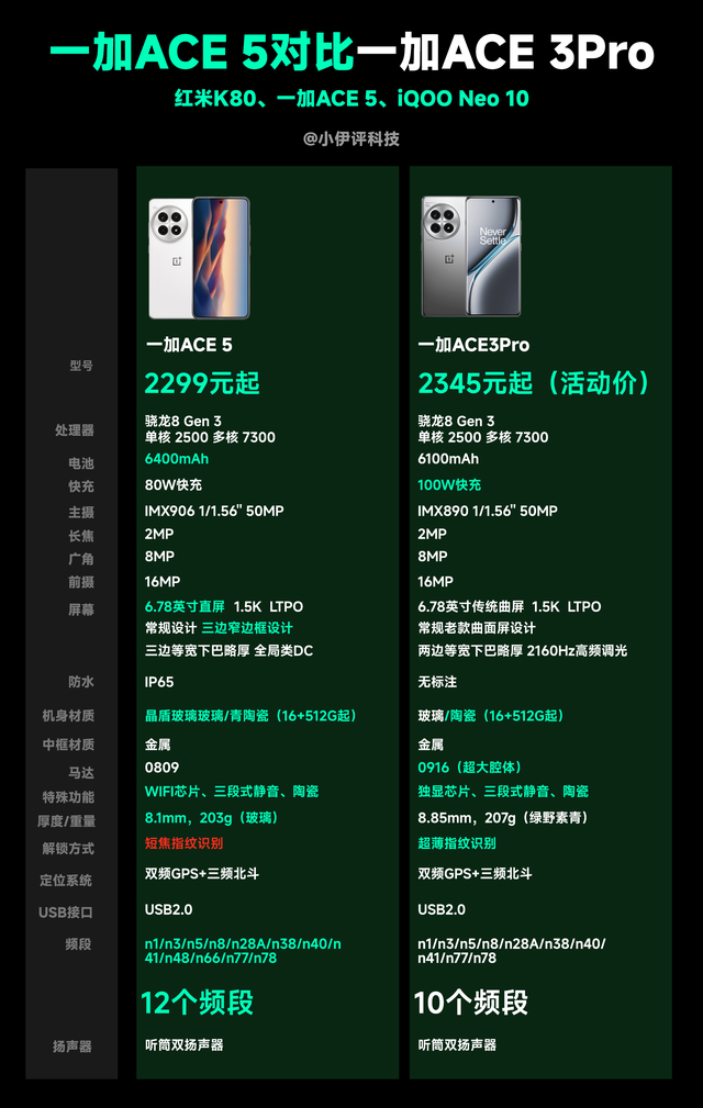 买“旧”不买“新”？被一加ACE 3Pro“吊打”的一加ACE 5