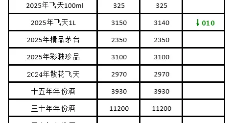 10月20日茅台行情价
