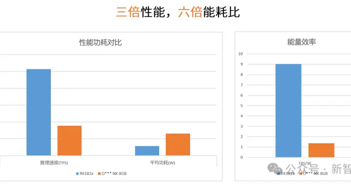 端側AI最優解：速度破百Token！CES歸來就看生態大會