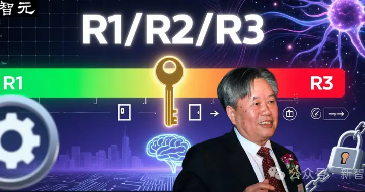 李國杰院士：基于可判定性理論的人工智能系統安全風險分類