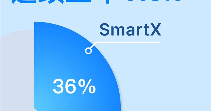 超融合軟件排名出爐，SmartX三連冠！