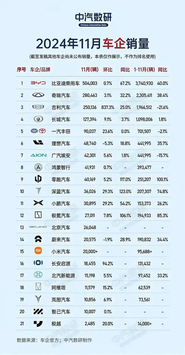 小米SU7销量揭晓：市场裸泳者现形