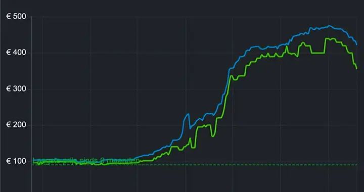 第一次！DDR5內存真的降價了 幅度還不小