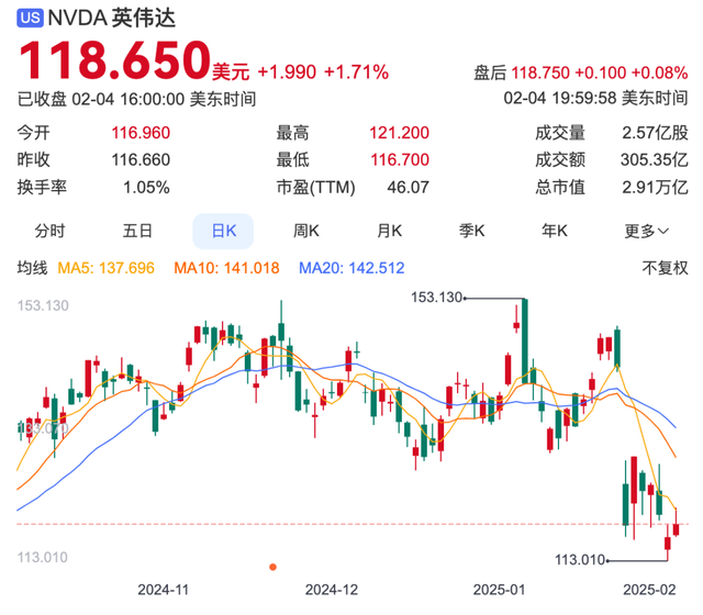 最牛企业，要崩了吗？