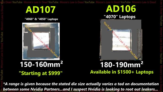 宏碁|NVIDIA AD106和AD107 GPU图像现身 即将登陆主流笔记本和台式机