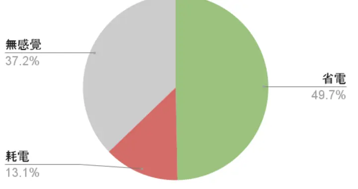 iOS 26.3正式版實測：續航、流暢度全面分化，部分iPhone提升明顯