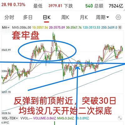 醉卧美人膝：A股现在这根线，我越看，后背