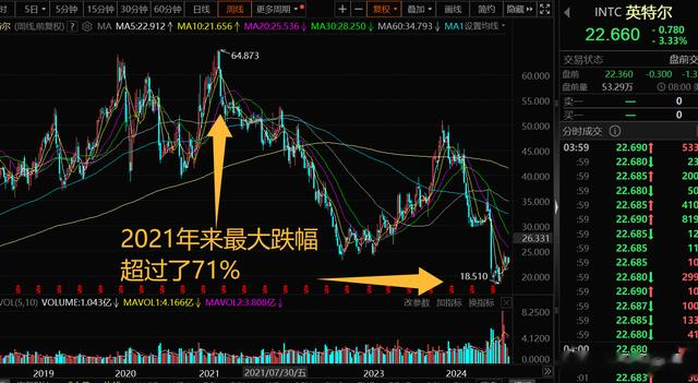 英特尔，已病入膏肓？