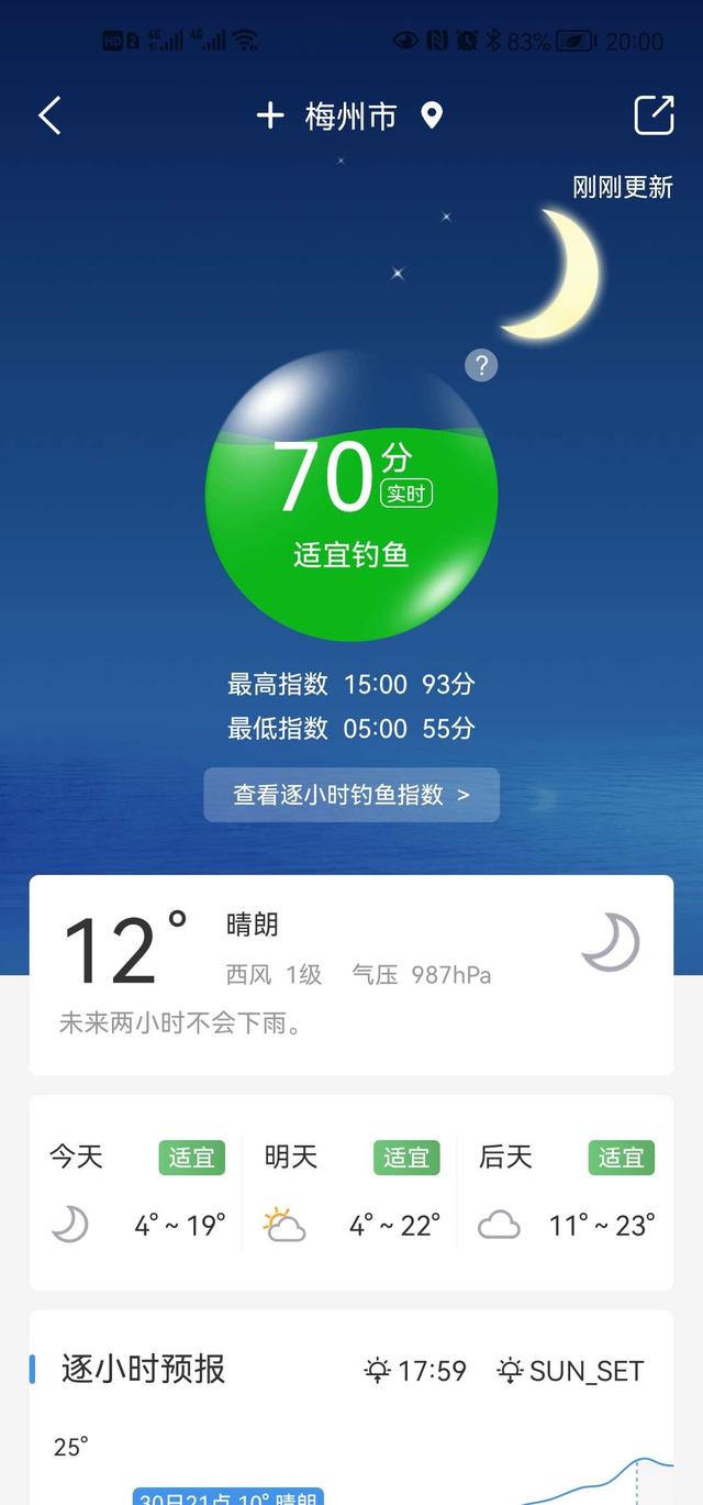 |兔年第一钓，收获不多，却也惬意！