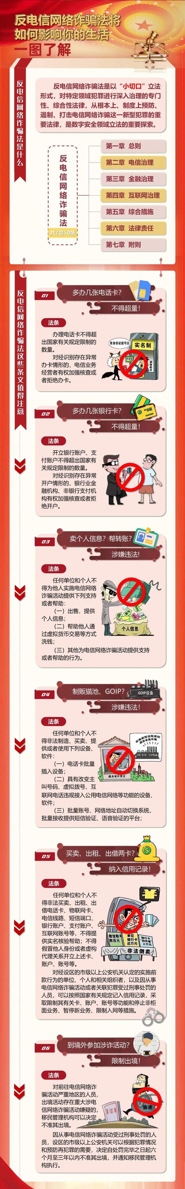 一图读懂《反电信网络诈骗法》