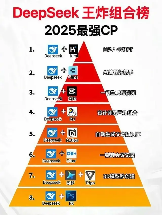 DeepSeek超实用10大工具组合 ???