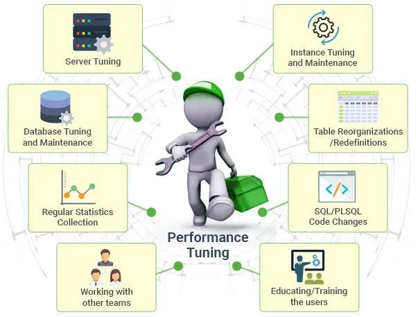 数据库|为什么 SQL 性能调优对数据库管理如此重要？