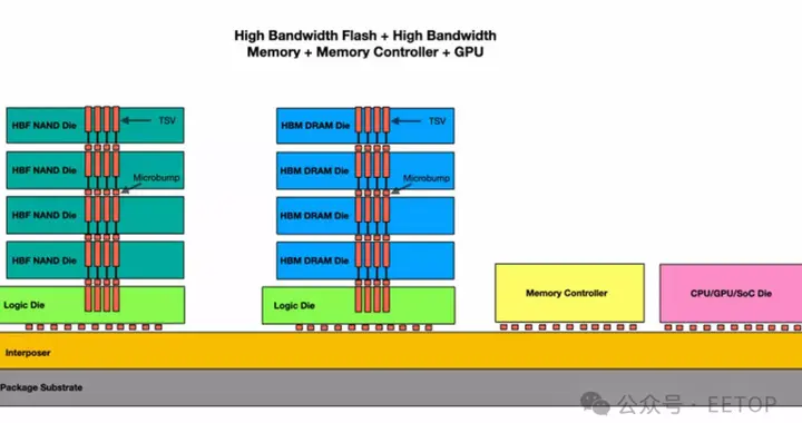 IEEE論文：用HBF重塑HBM