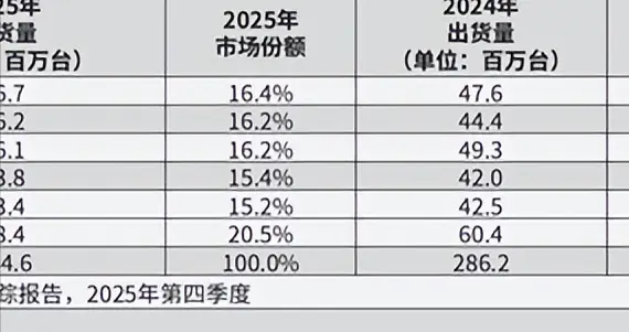 3年制裁、4大創新：細說華為從斷供到5G回歸，天下之華為！