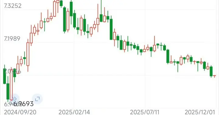 人民币距“7”仅毫厘：一场静默的博弈