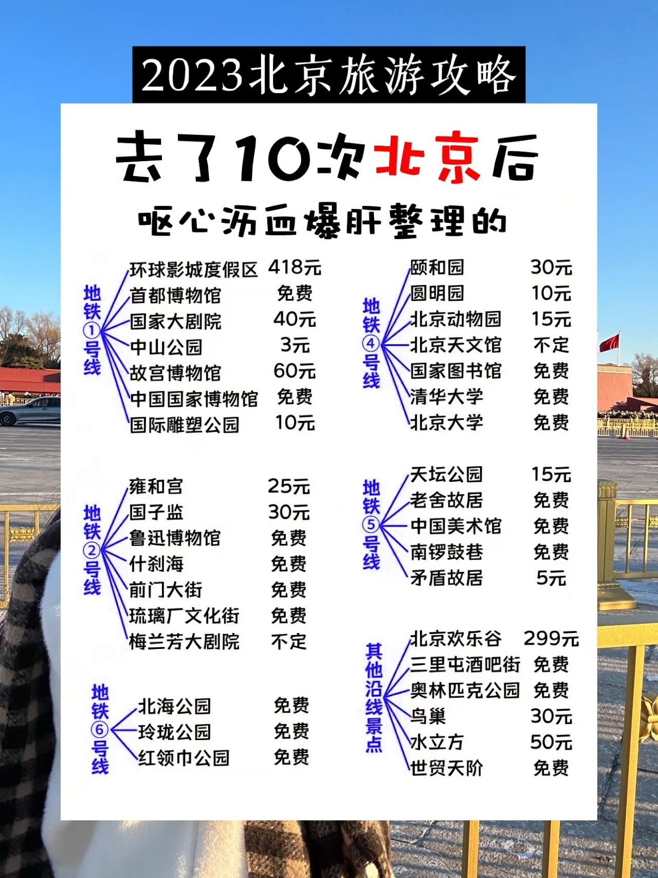 北京旅游|北京旅游攻略，给第一次出行的宝子们整理的超全旅游攻略