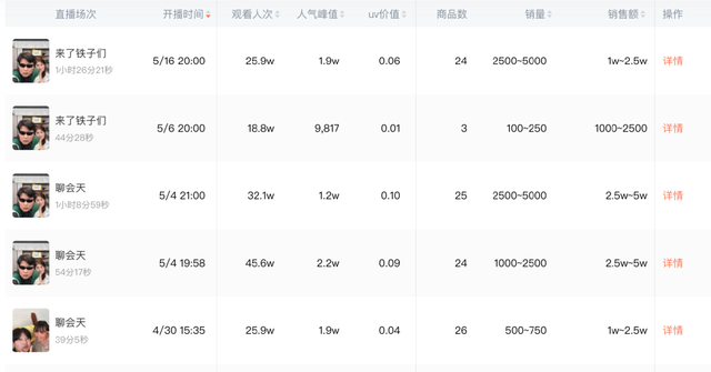 2000万粉丝卖不动货，剧情号出路在哪里？