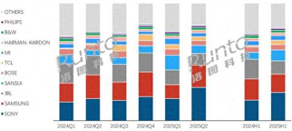 上半年国内回音壁线上销额增长15%：国产品牌正在崛起