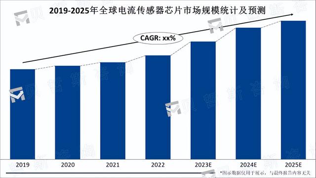 电流传感器芯片下游应用广泛，未来应用领域有望继续拓宽