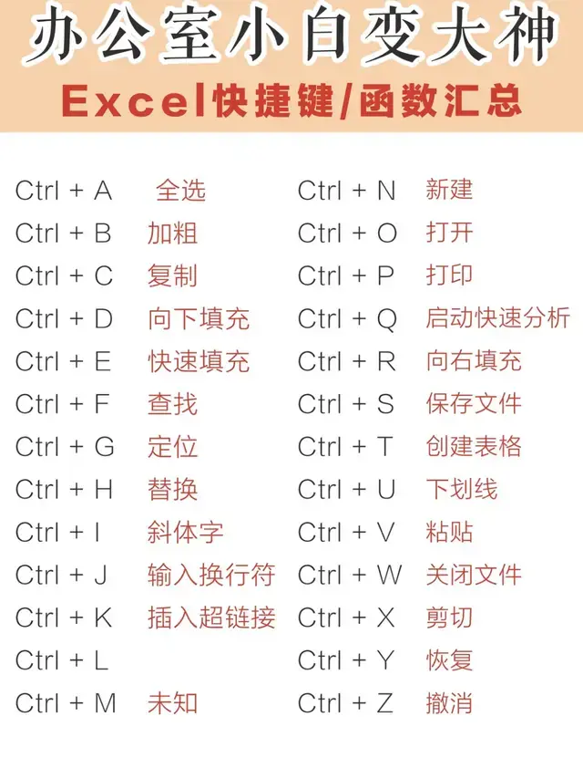 纯干货??Excel快捷键大全\uD83D\uDCA1职场小白变大神