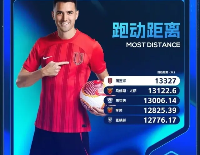 周定洋|奔跑吧兄弟。回顾+盘点中超前10轮最能跑的运动员都是谁。