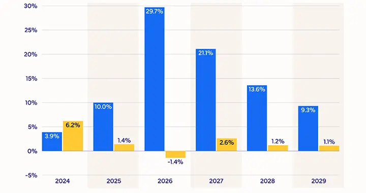 蘋果、三星、華為三足鼎立！明年折疊屏手機市場將快速崛起