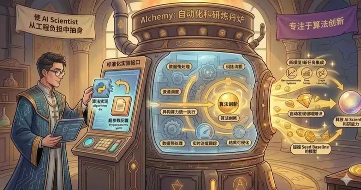 AI自己寫代碼做科研還跑贏了前沿算法？清華團隊開源Alchemy框架