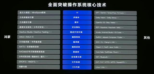 原生鸿蒙打了谁的脸？外媒：鸿蒙将超越西方操作系统