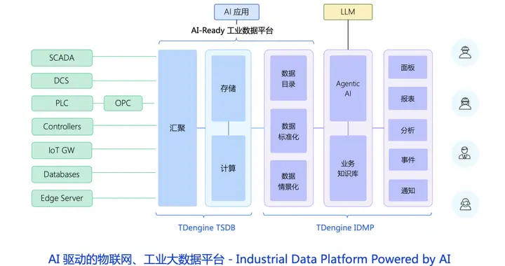 數據分析師，即將從工業領域“消失”？