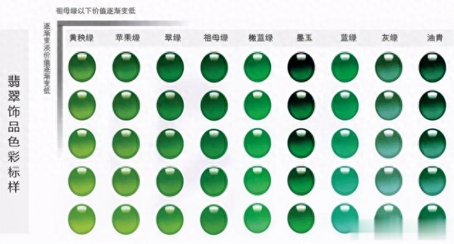 你买贵了吗？花青、油青和干青怎么区分？