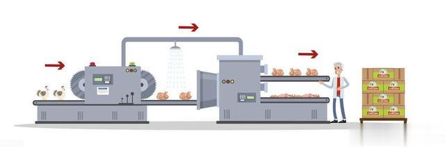 工业产品工作原理演示动画
