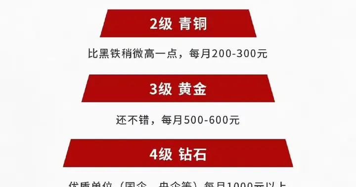 公积金改革大动作！提取范围扩至适老化改造，利率或再降