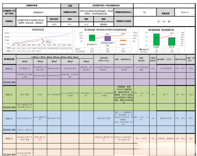 A3思维与Kan-Pro计划的起源解密